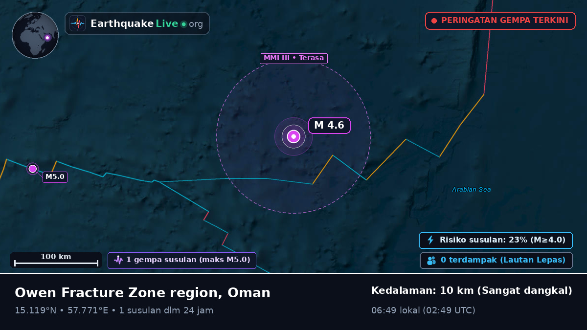 Samudra Hindia (Oman)