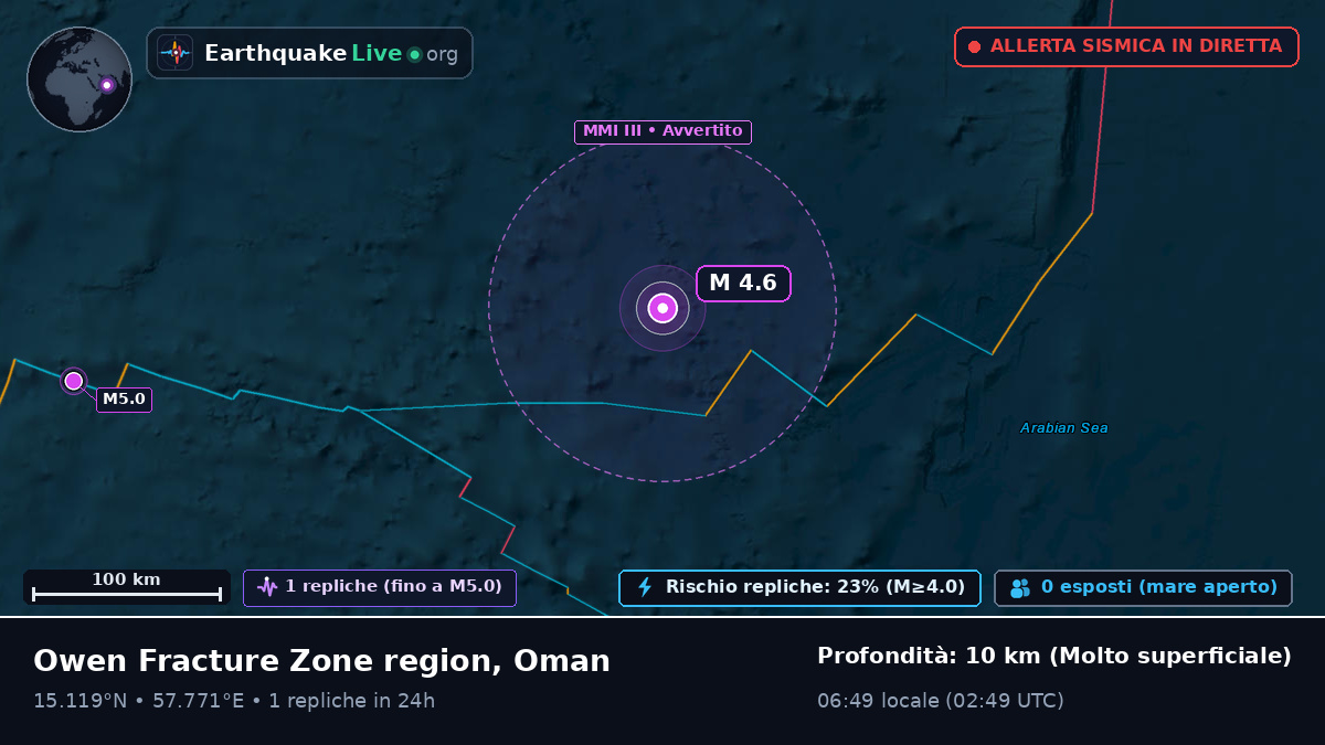 Oceano Indiano (Oman)
