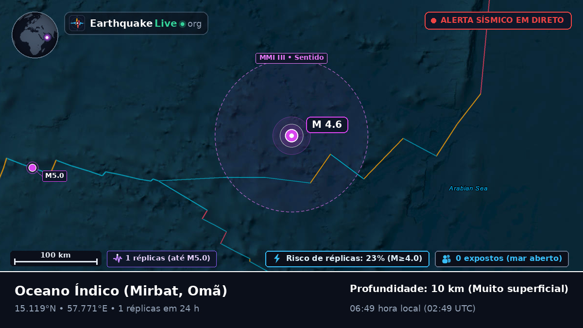 Oceano Índico (Omã)
