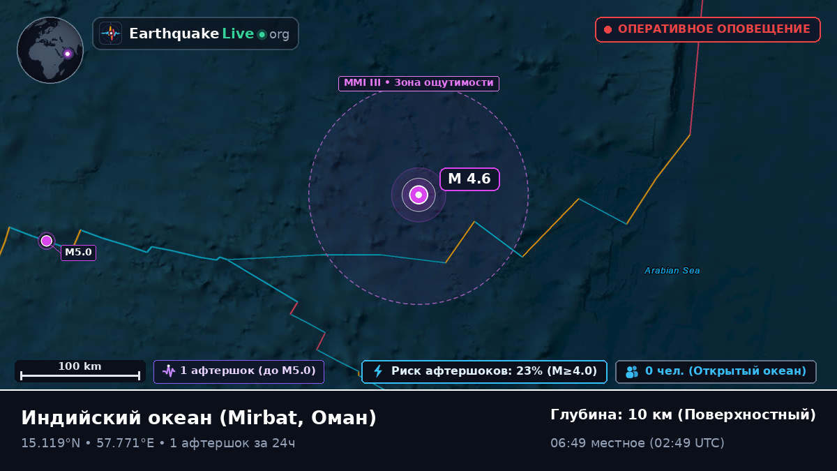 Индийский океан (Оман)
