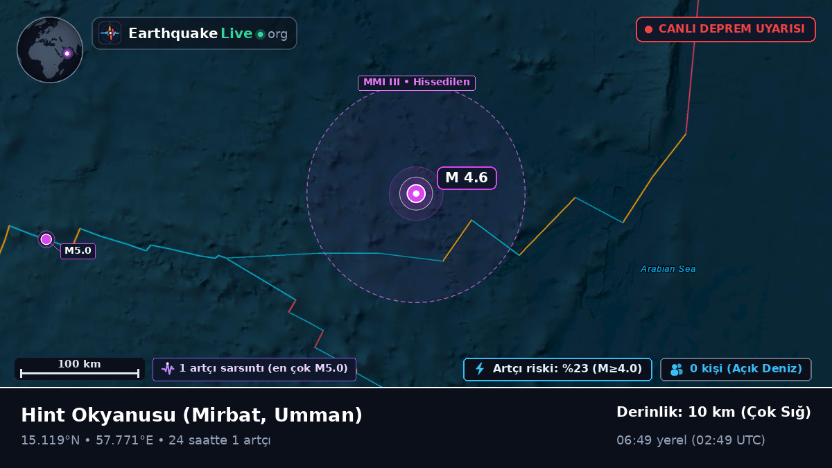Hint Okyanusu (Umman)