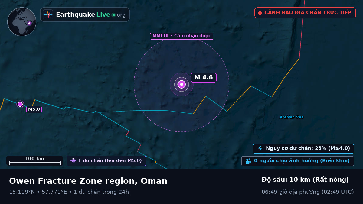 Ấn Độ Dương (Oman)