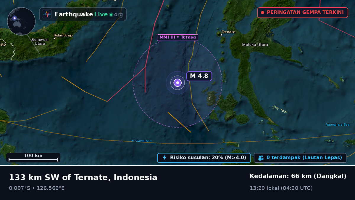 Laut Maluku (Indonesia)