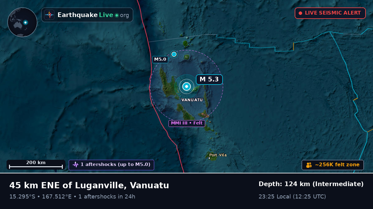 Off the coast of Luganville, Vanuatu