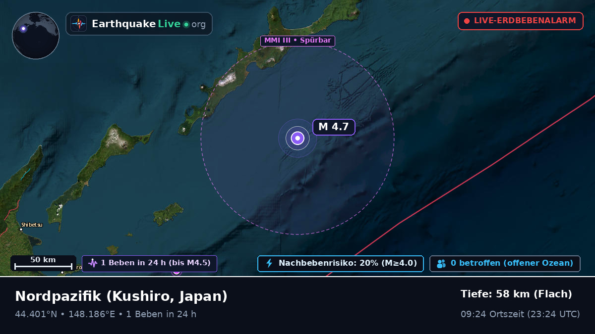 Nordpazifik (Japan)