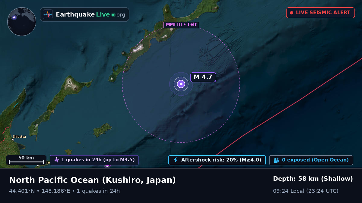 North Pacific Ocean (Japan)