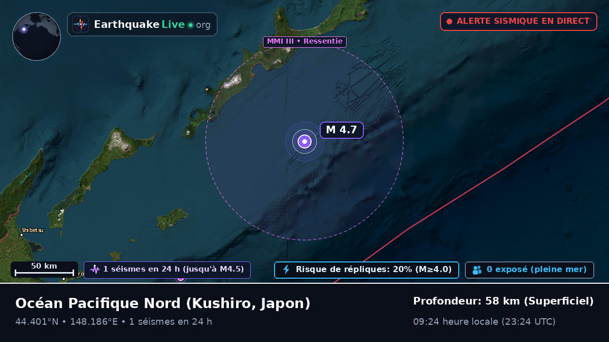 Océan Pacifique Nord (Japon)