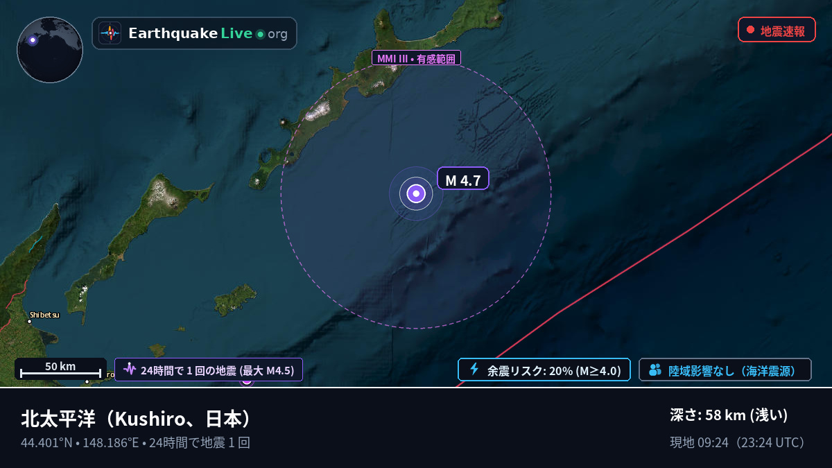 北太平洋 (日本)