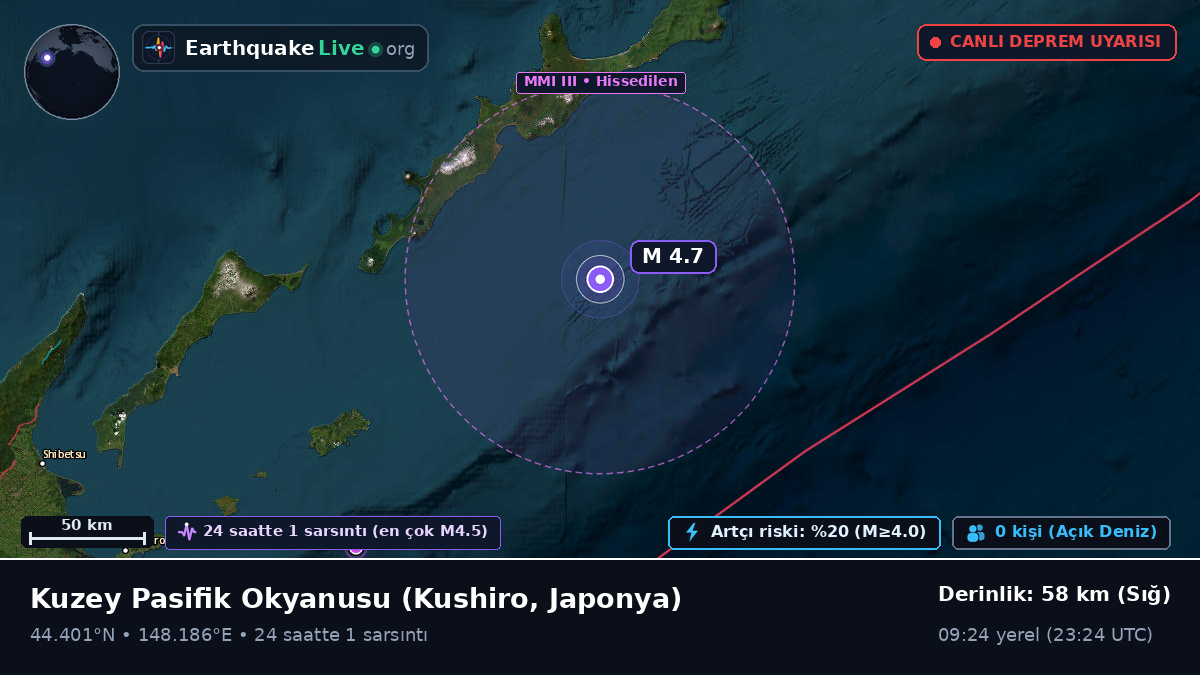 Kuzey Pasifik Okyanusu (Japonya)