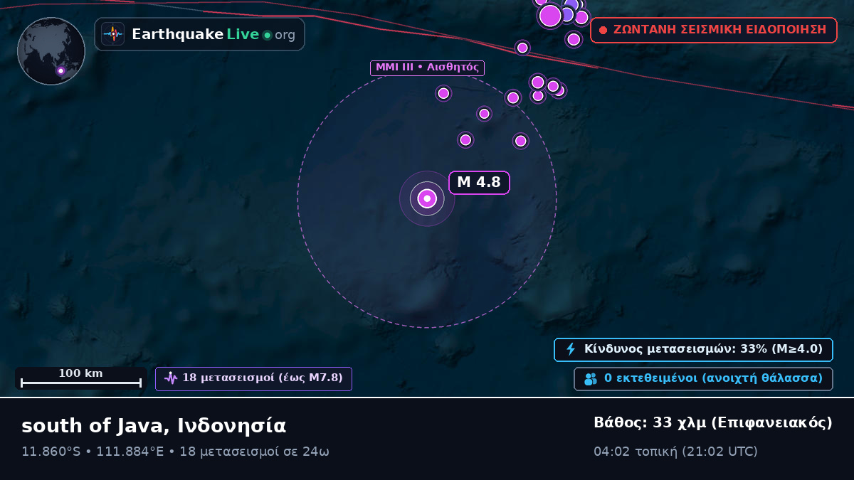 Ινδικός Ωκεανός (Ινδονησία)
