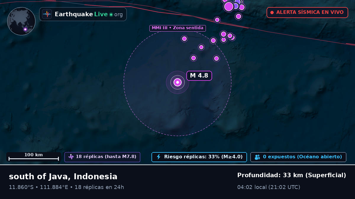 Océano Índico (Indonesia)
