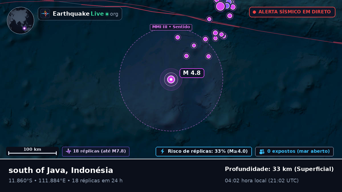 Oceano Índico (Indonésia)