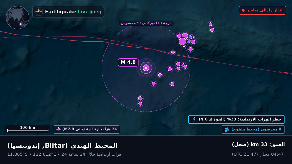 المحيط الهندي (إندونيسيا)