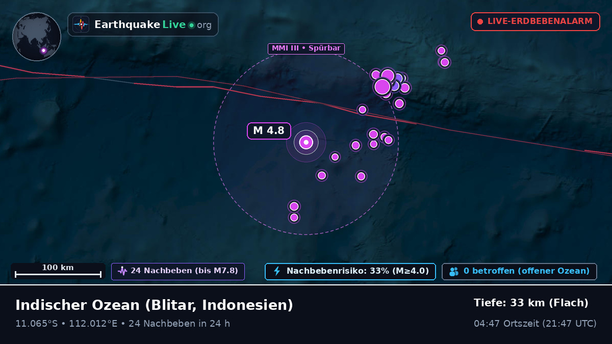 Indischer Ozean (Indonesien)