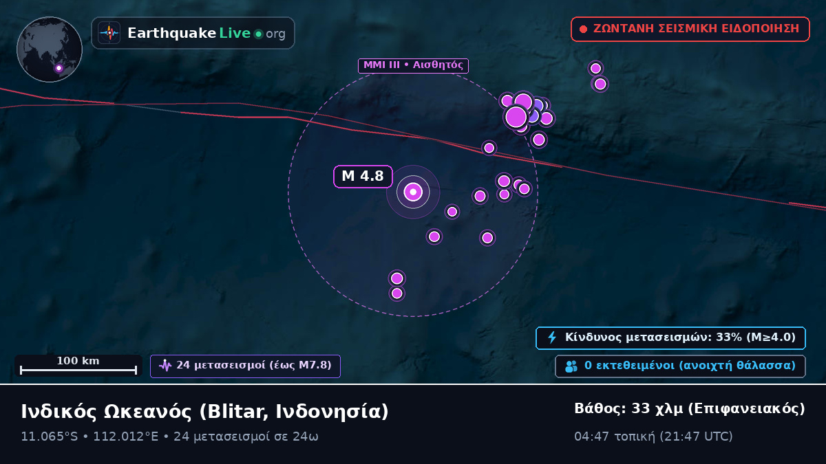 Ινδικός Ωκεανός (Ινδονησία)