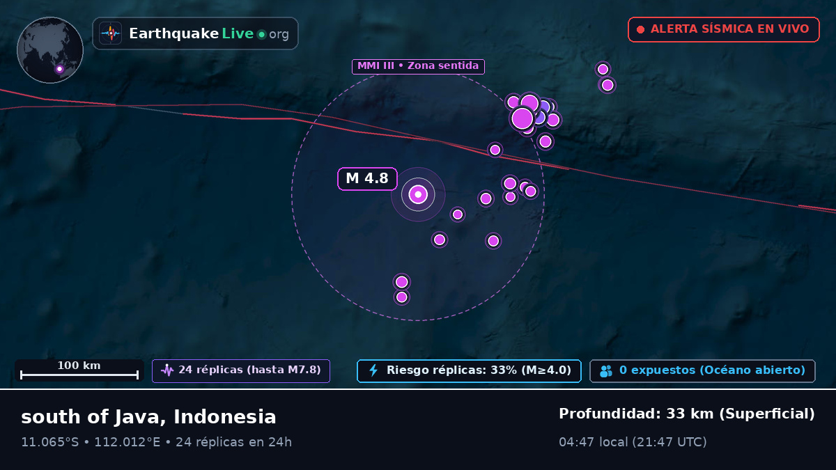 Océano Índico (Indonesia)