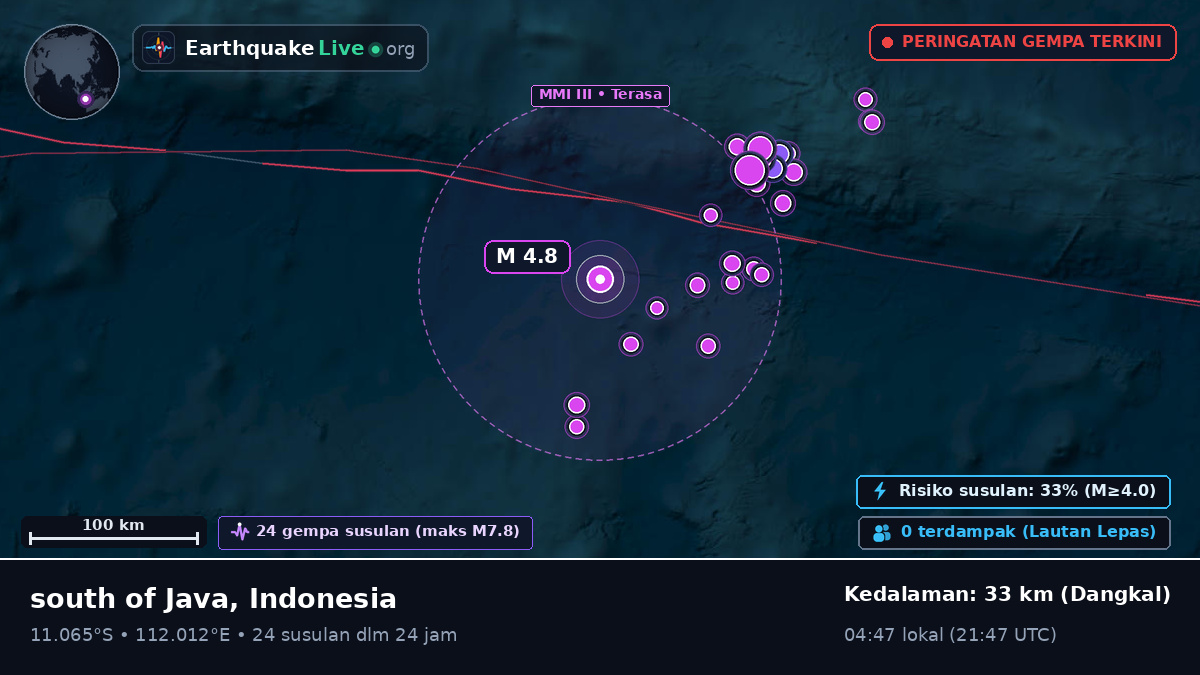 Samudra Hindia (Indonesia)