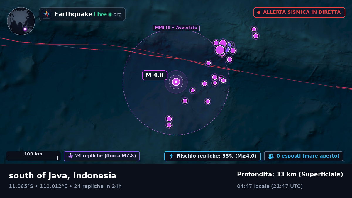 Oceano Indiano (Indonesia)