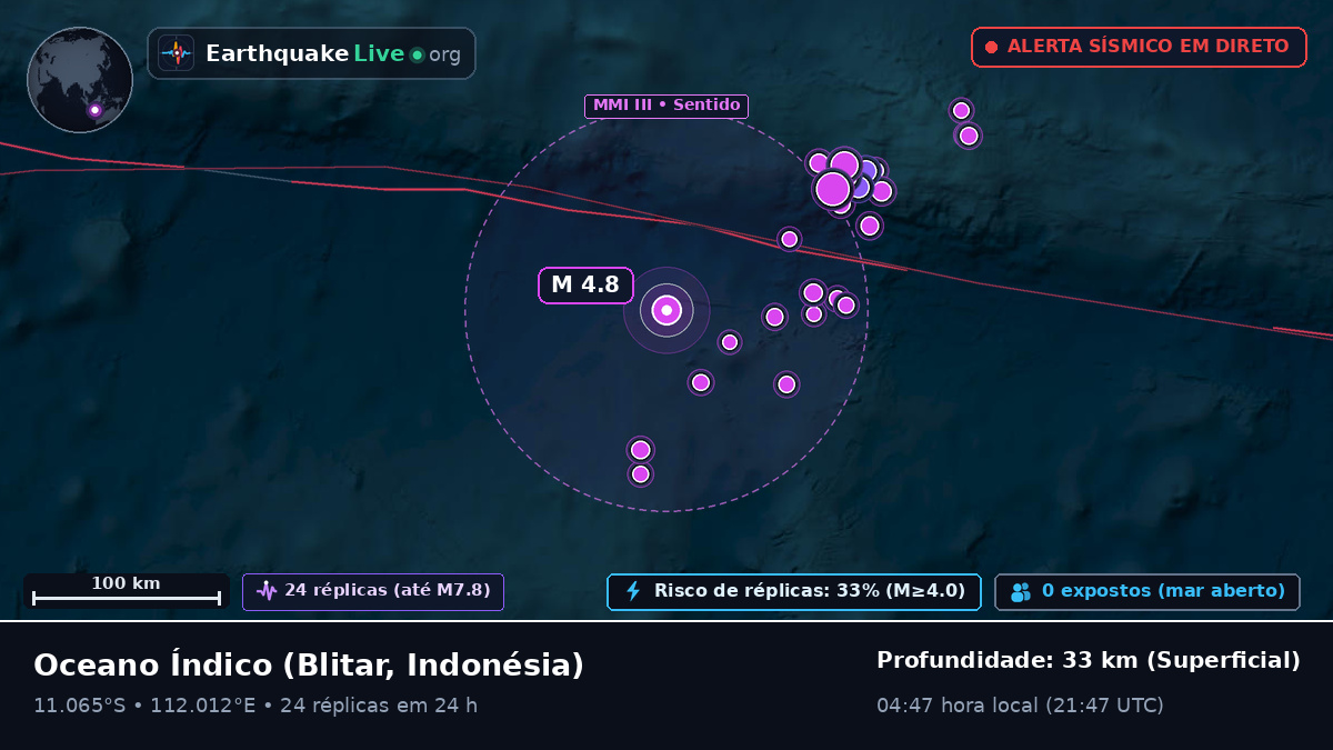 Oceano Índico (Indonésia)