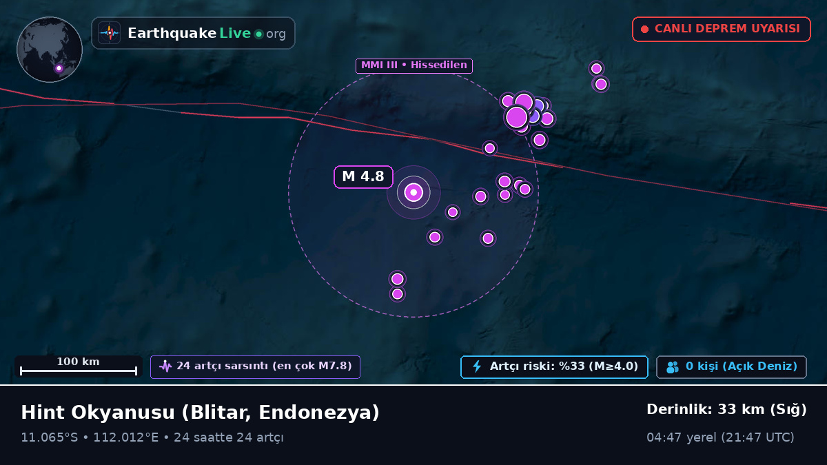 Hint Okyanusu (Endonezya)