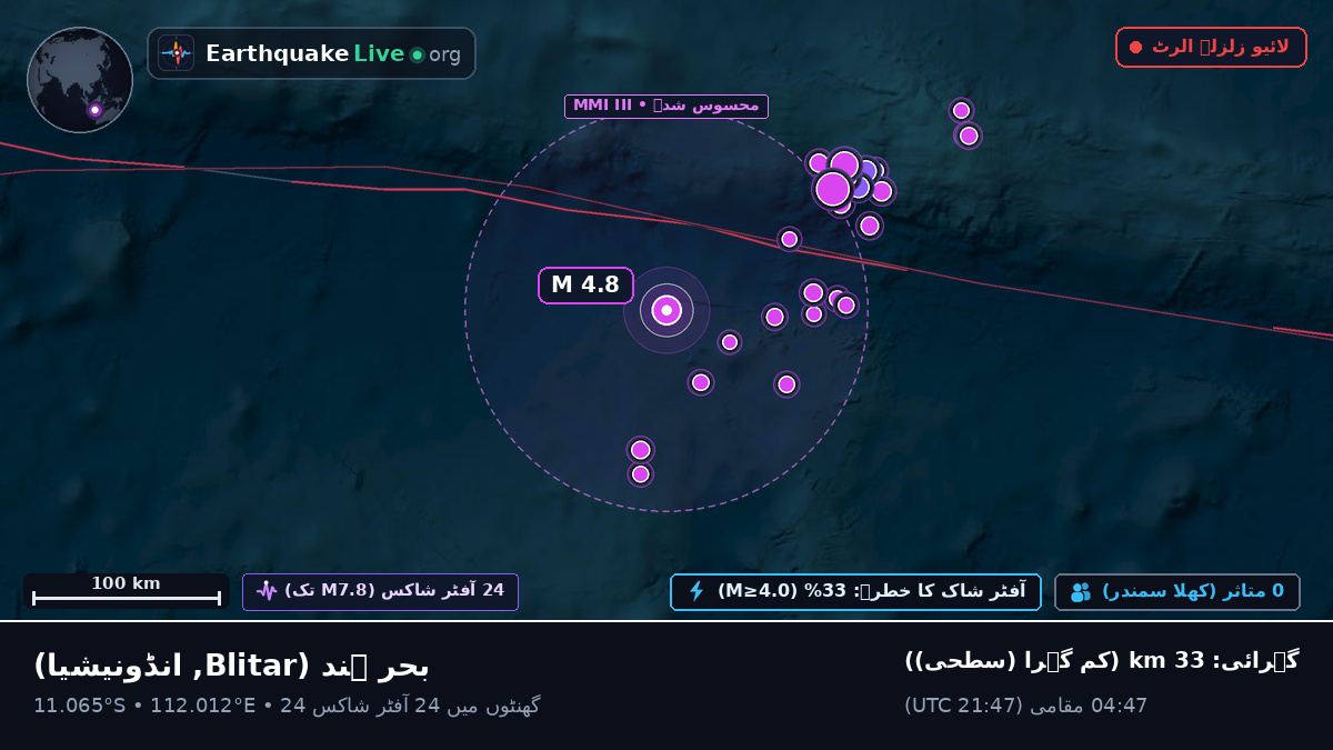 بحر ہند (انڈونیشیا)