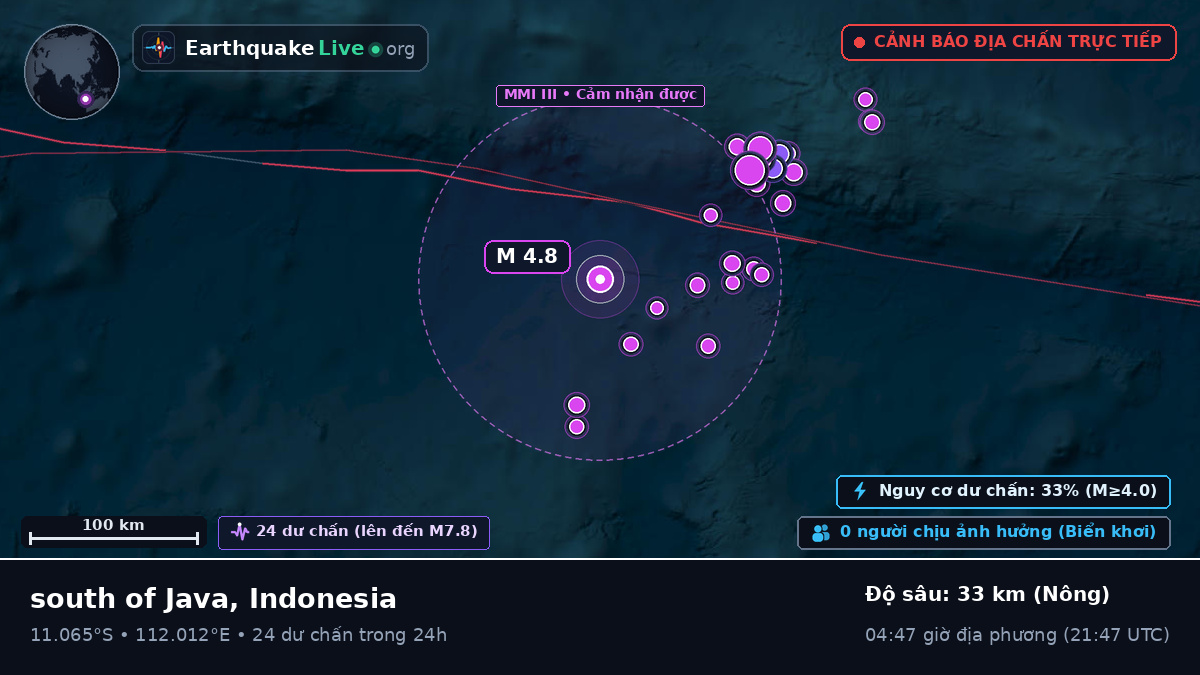 Ấn Độ Dương (Indonesia)