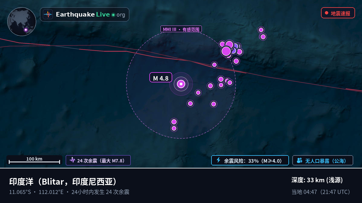 印度洋 (印度尼西亚)