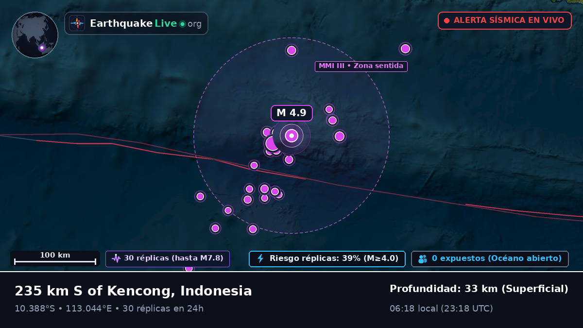 Océano Índico (Indonesia)