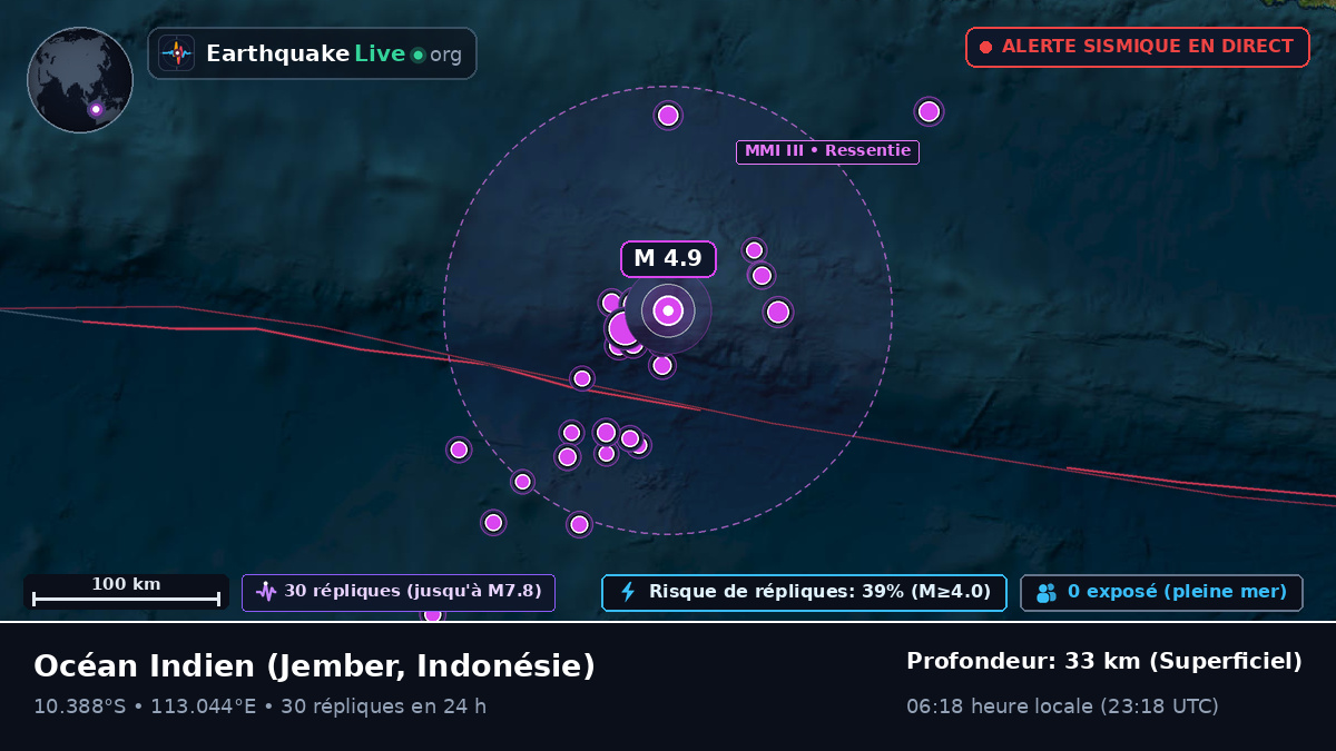 Océan Indien (Indonésie)