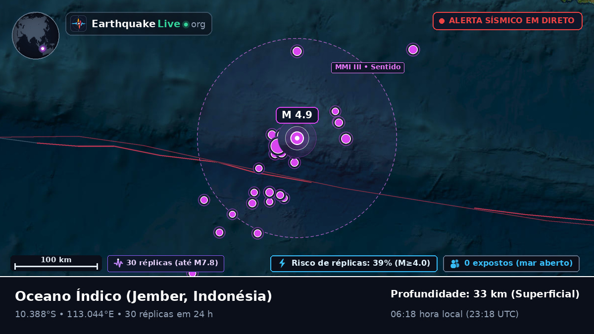Oceano Índico (Indonésia)