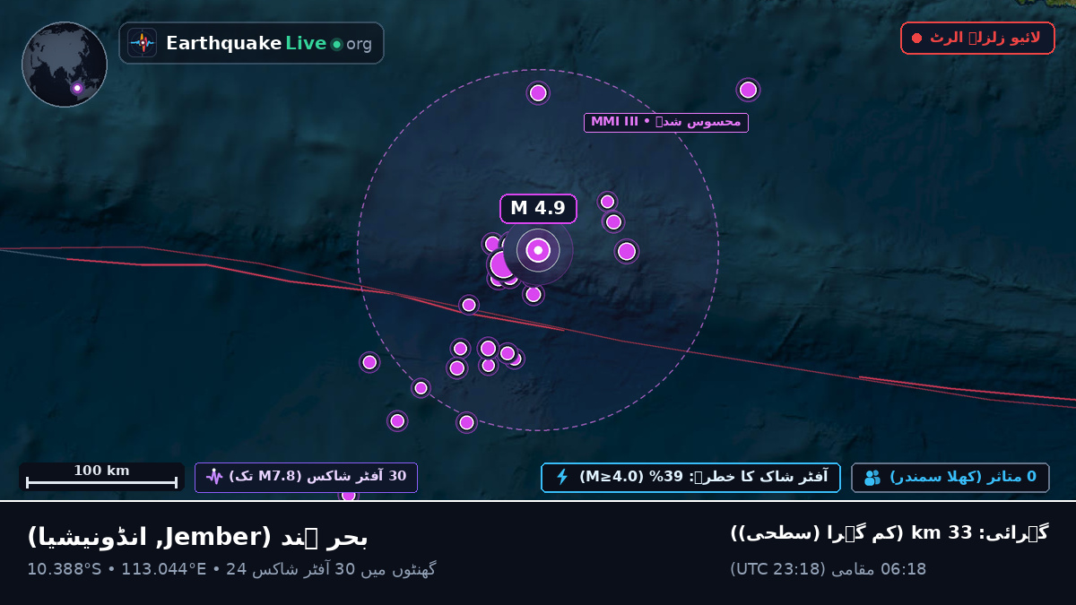 بحر ہند (انڈونیشیا)