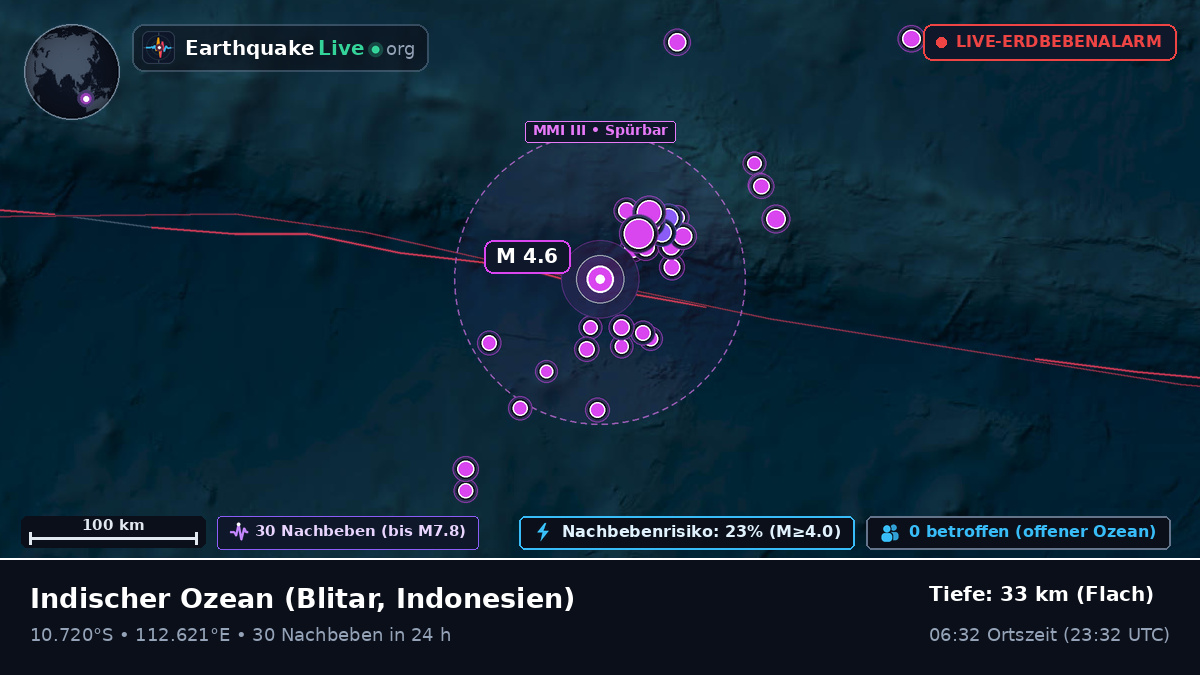 Indischer Ozean (Indonesien)