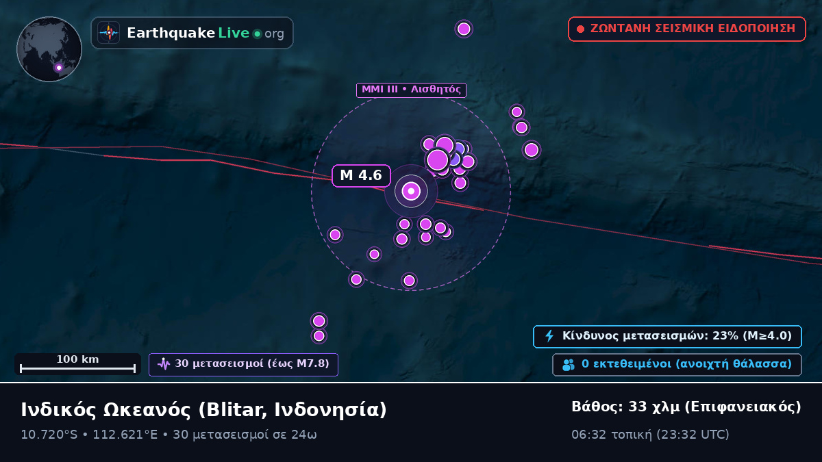 Ινδικός Ωκεανός (Ινδονησία)