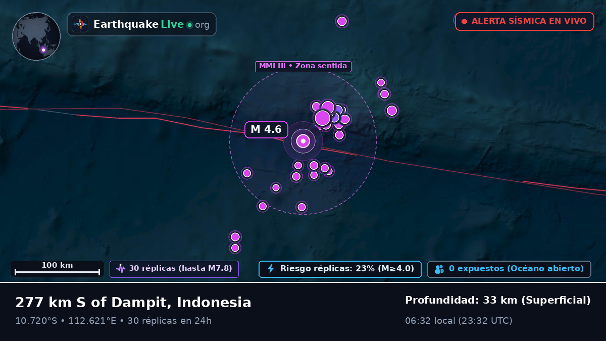 Océano Índico (Indonesia)