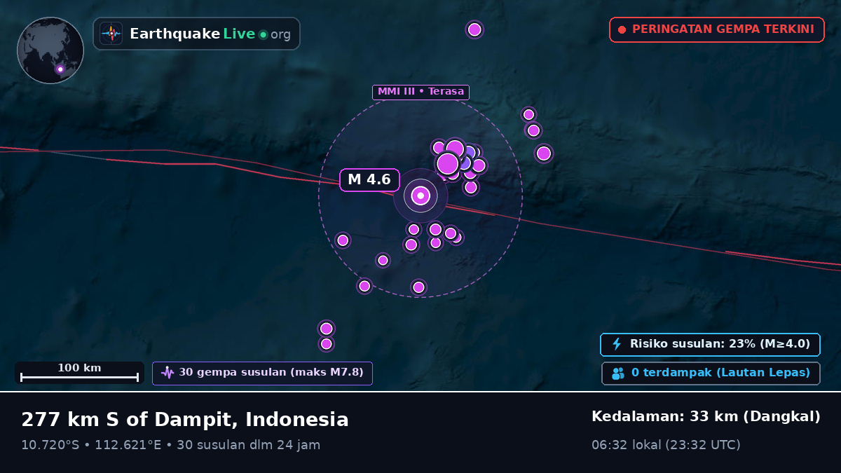 Samudra Hindia (Indonesia)