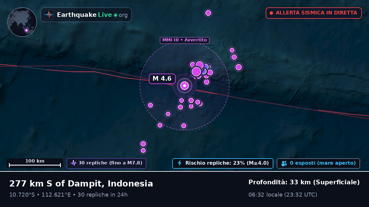 Oceano Indiano (Indonesia)