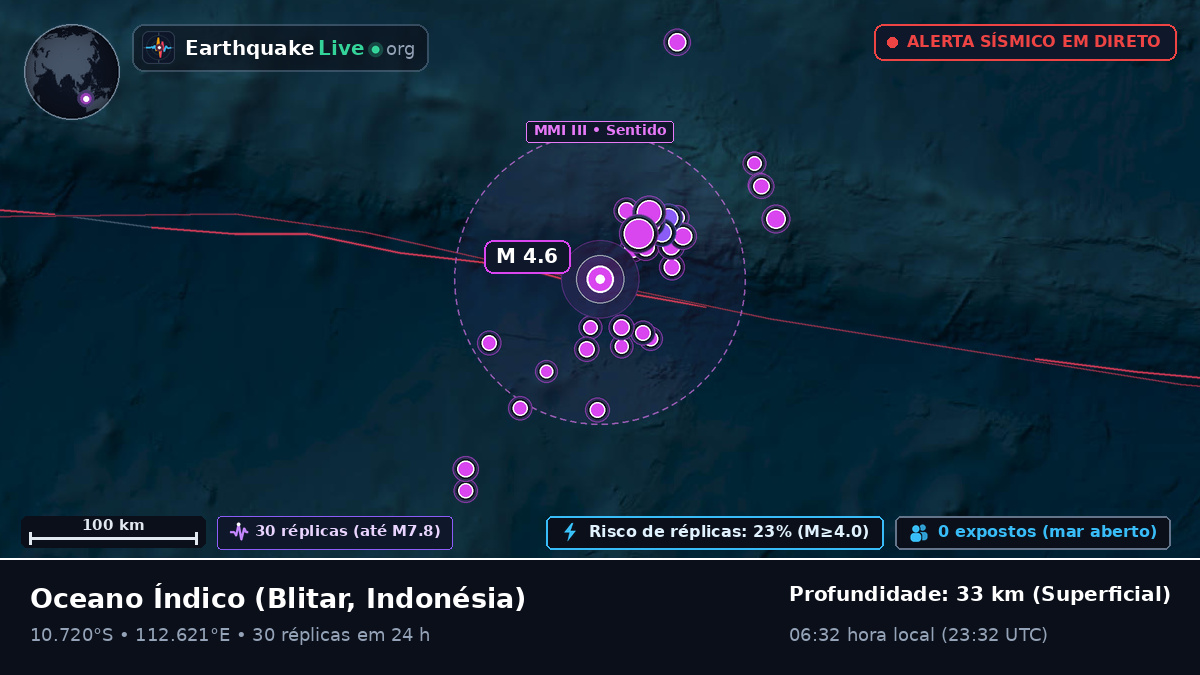 Oceano Índico (Indonésia)