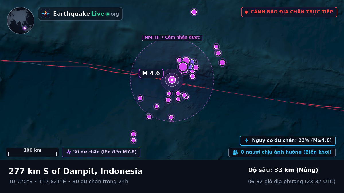 Ấn Độ Dương (Indonesia)