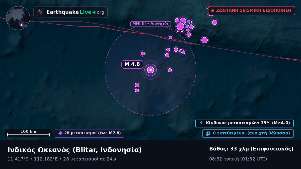 Ινδικός Ωκεανός (Ινδονησία)