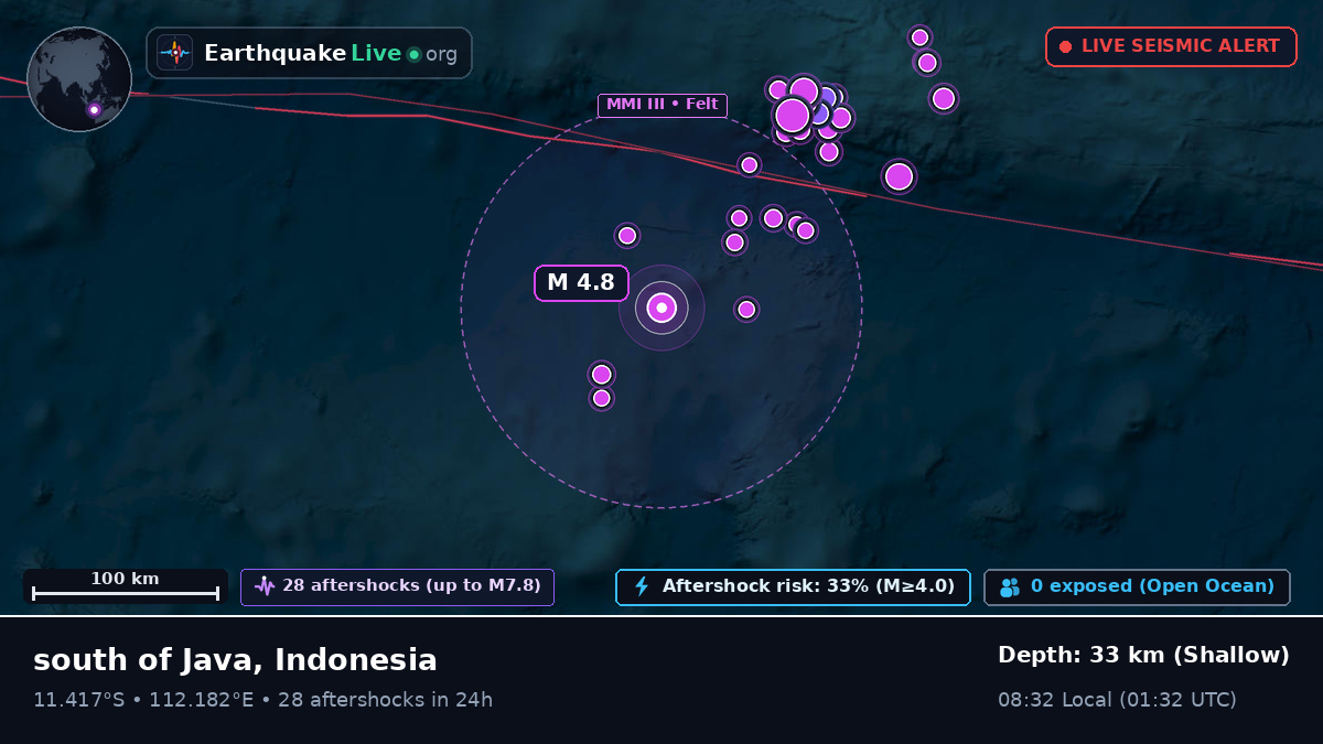 Indian Ocean (Indonesia)