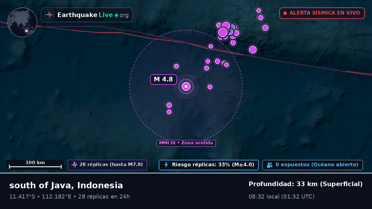 Océano Índico (Indonesia)