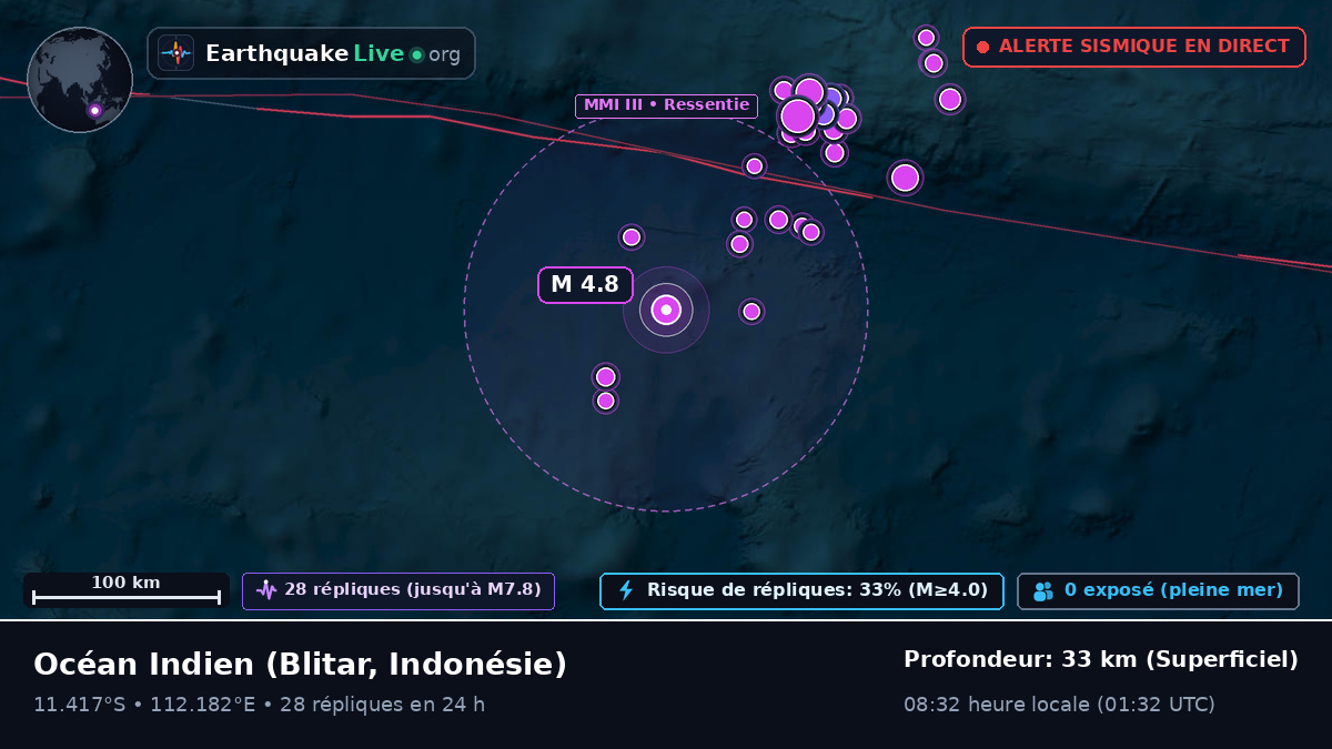 Océan Indien (Indonésie)
