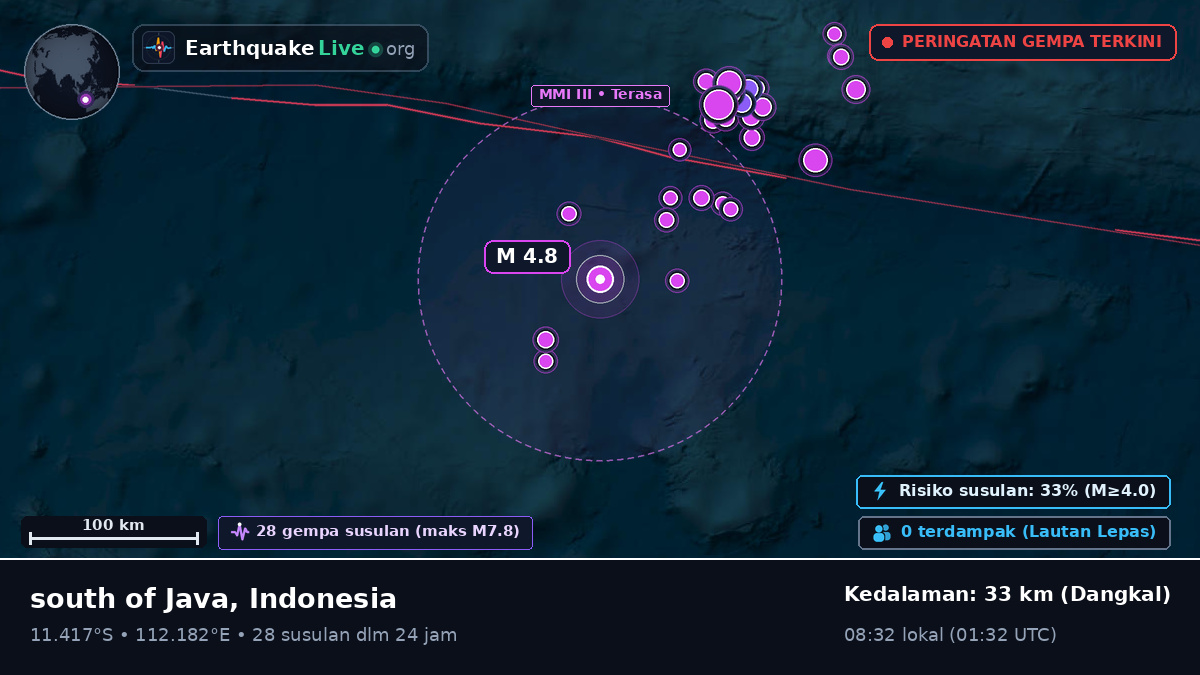 Samudra Hindia (Indonesia)