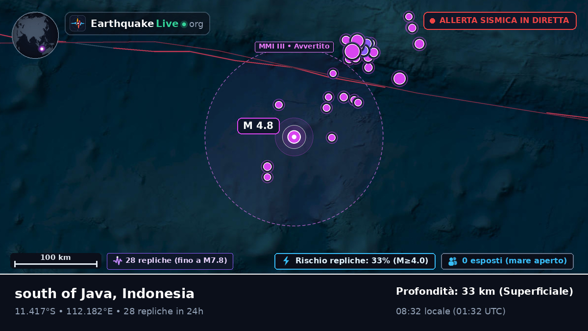 Oceano Indiano (Indonesia)