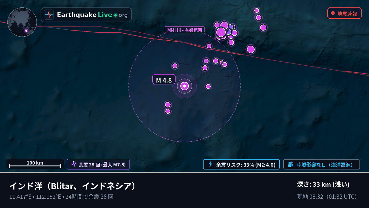 インド洋 (インドネシア)
