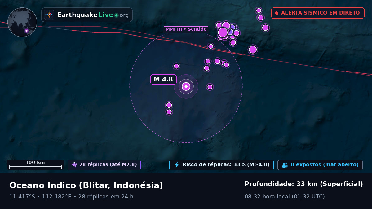 Oceano Índico (Indonésia)