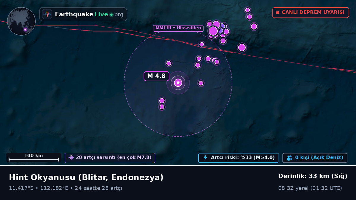 Hint Okyanusu (Endonezya)