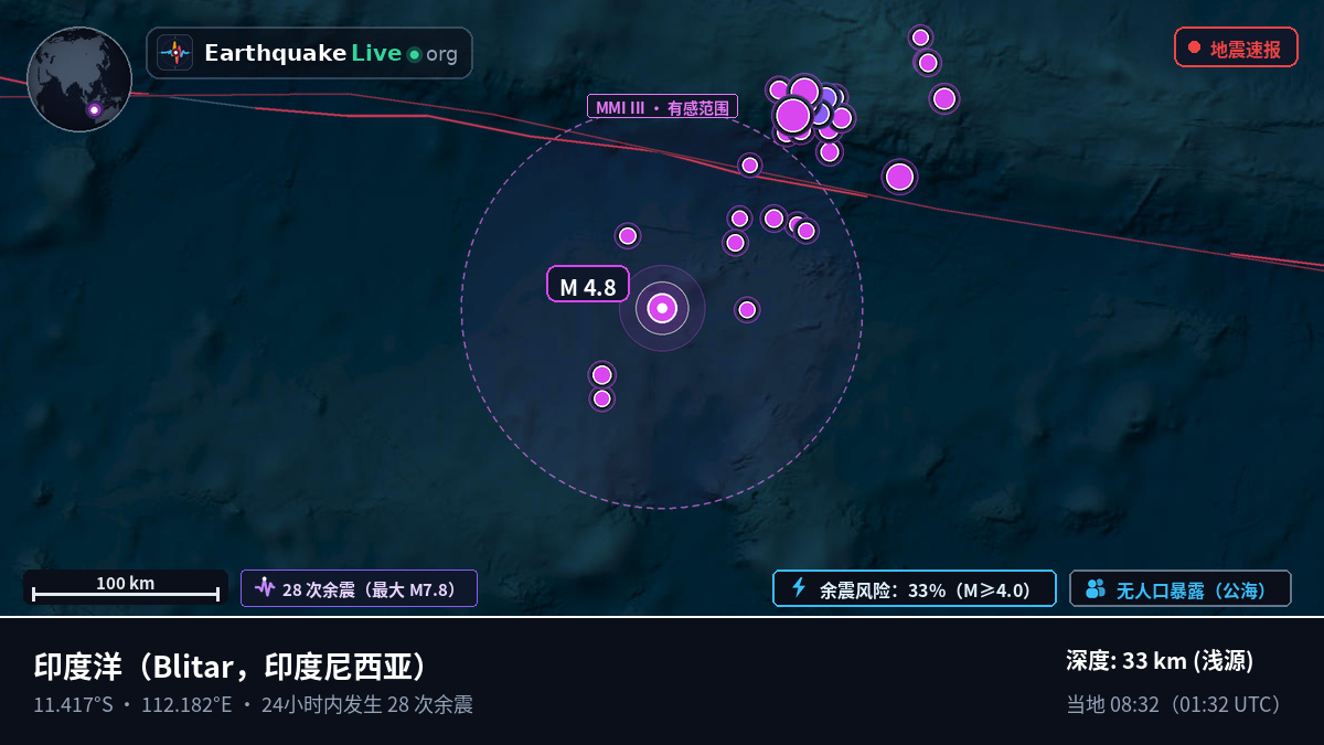 印度洋 (印度尼西亚)