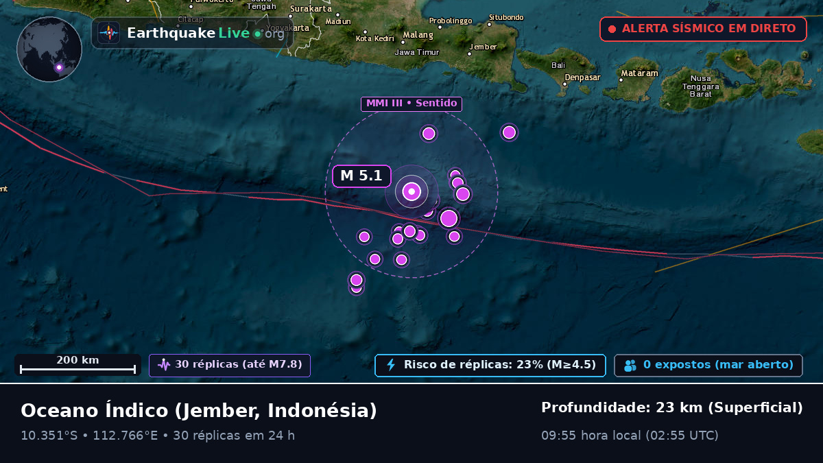 Oceano Índico (Indonésia)