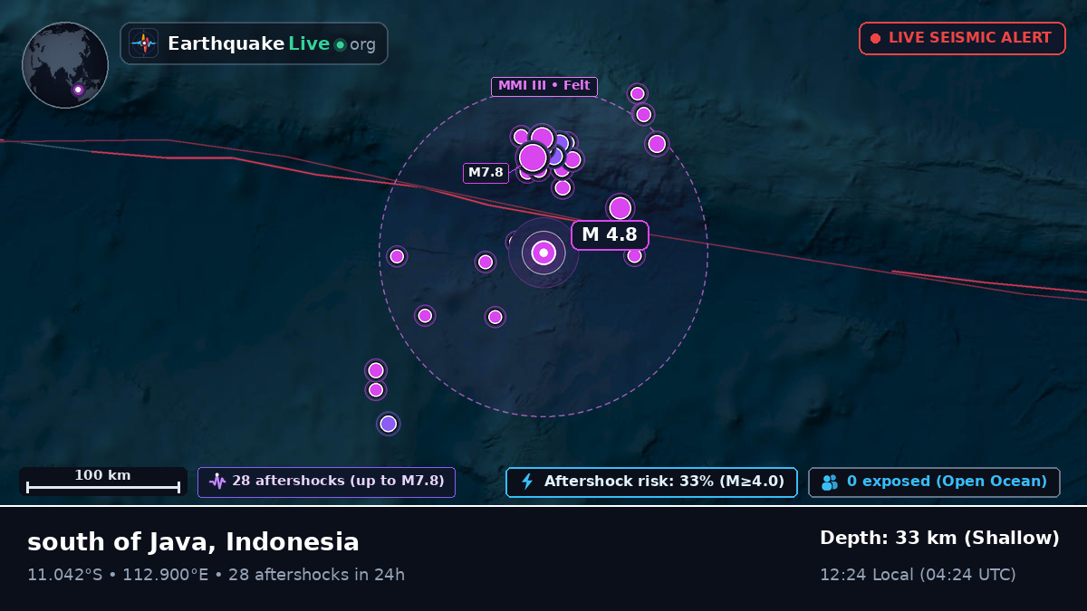 Indian Ocean (Indonesia)